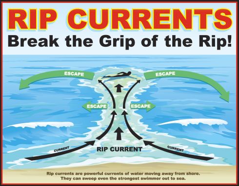 rip current 3